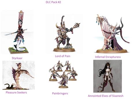 Category:DLC units .